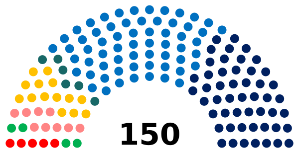 Fichier:Sénat Rishon 2024.svg